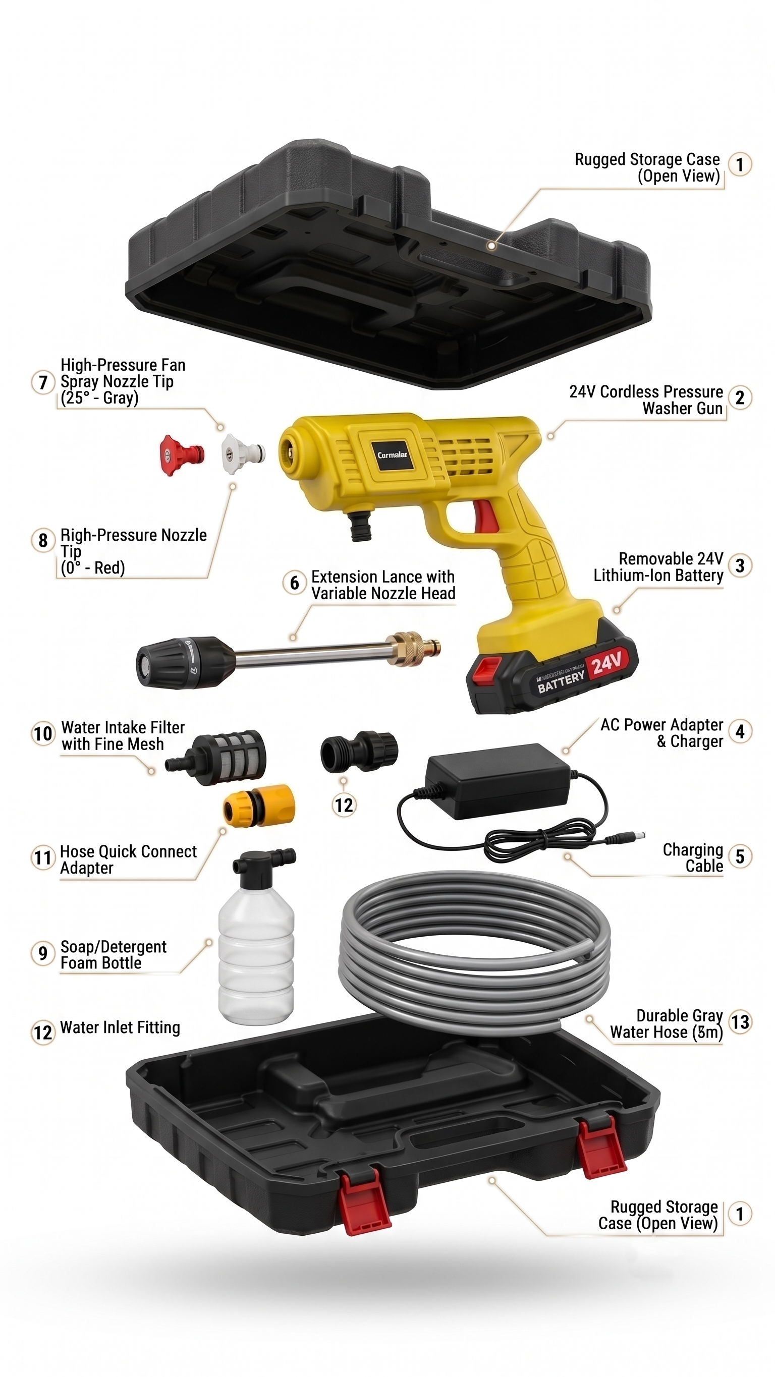 24V Cordless Portable Pressure Washer Kit with Dual Battery & Multi‑Nozzle Attachments
